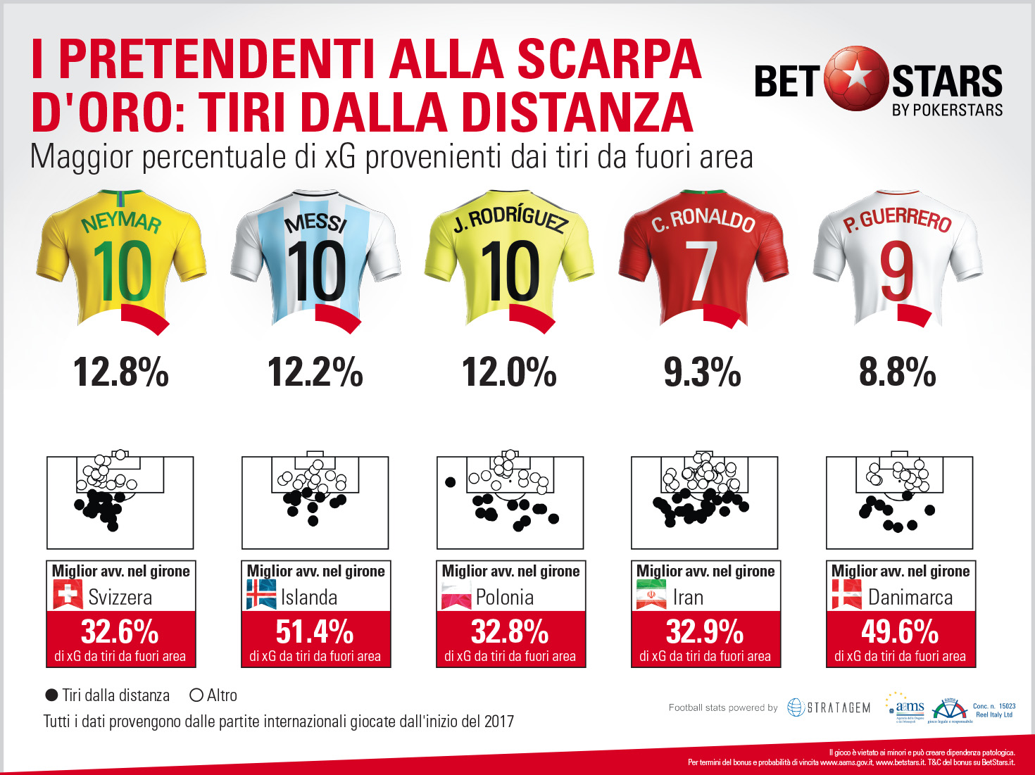 BetStars Scarpa d'Oro-4